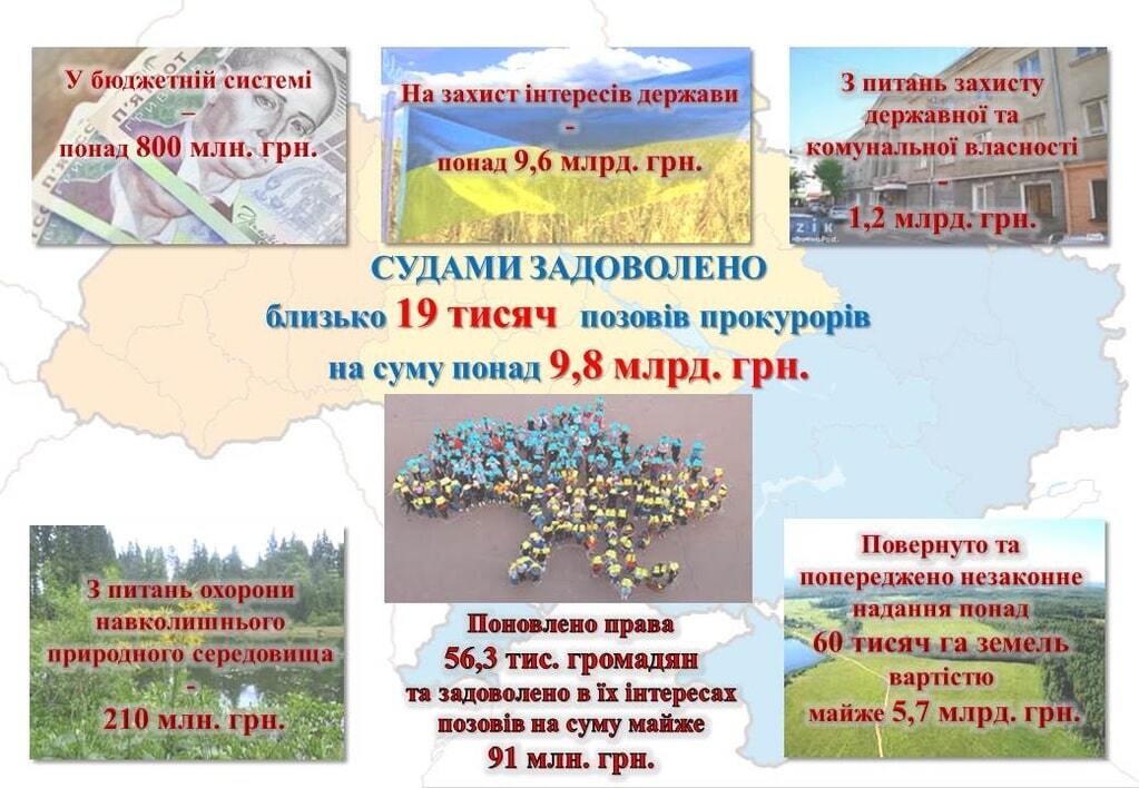 ГПУ відзвітувала про "досягнення" Шокіна за рік роботи: інфографіка