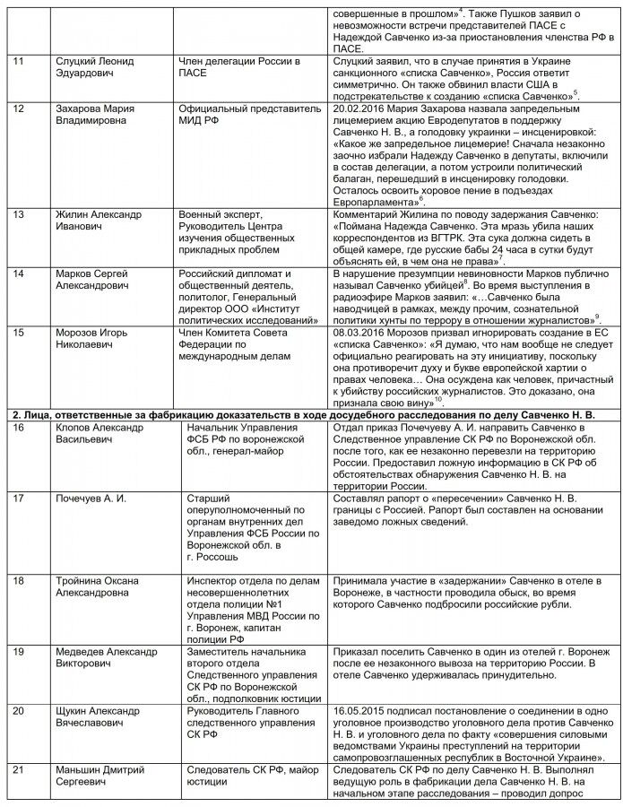 Заявление Форума Свободной России в защиту Надежды Савченко