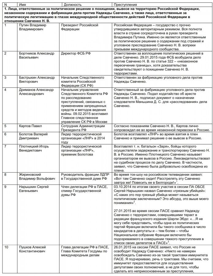 Заявление Форума Свободной России в защиту Надежды Савченко