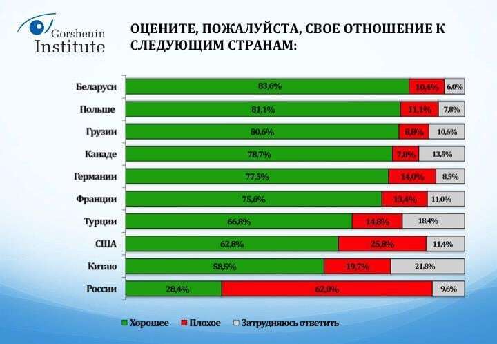 Не Россия: украинцы назвали самое дружественное государство в мире