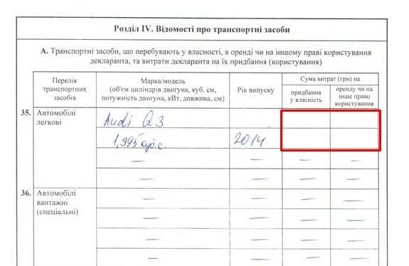 "Знайшла" новий автомобіль: при заповненні декларації Сюмар припустилася грубих помилок