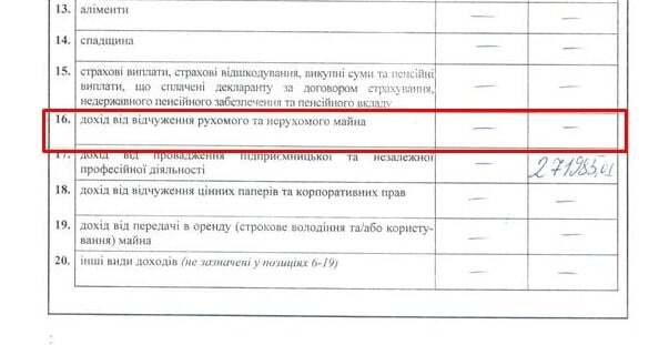 "Знайшла" новий автомобіль: при заповненні декларації Сюмар припустилася грубих помилок