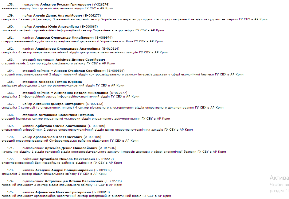 Присяга нипочем: на сторону врага перешли более 1,3 тыс. экс-сотрудников СБУ