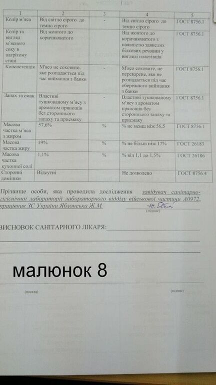 Немного прояснилось: активист рассказал детали поставки некачественной тушенке для бойцов АТО