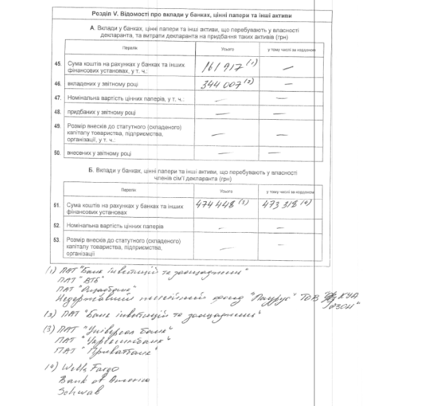 Пивоварский показал, сколько заработал в 2015 году