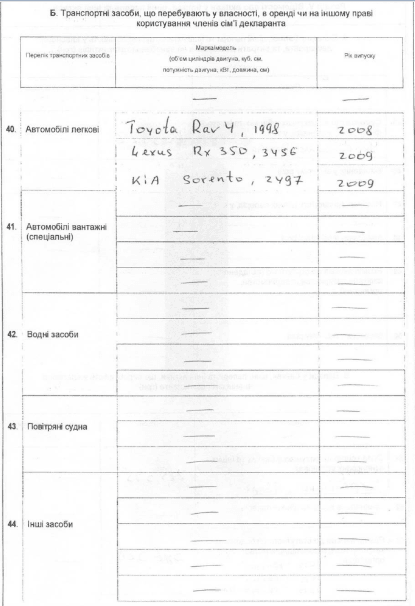 Павленко показал, сколько заработал в 2015 году