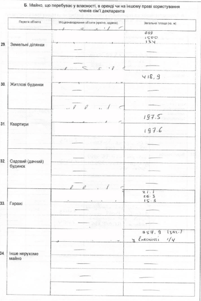 Павленко показал, сколько заработал в 2015 году