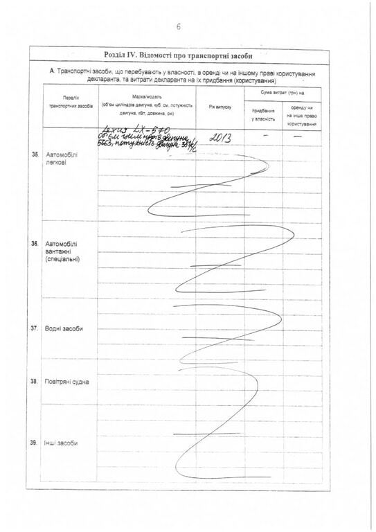 Глава АП Борис Ложкин обнародовал декларацию за 2015 год