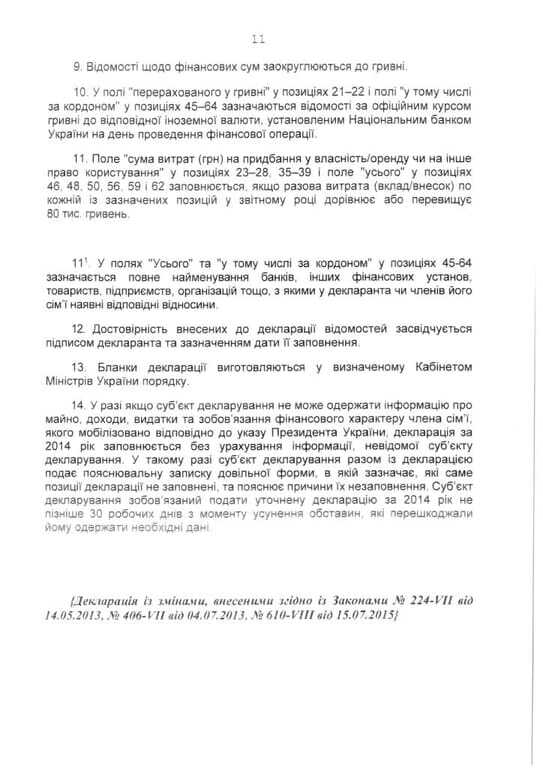 Глава АП Борис Ложкин обнародовал декларацию за 2015 год