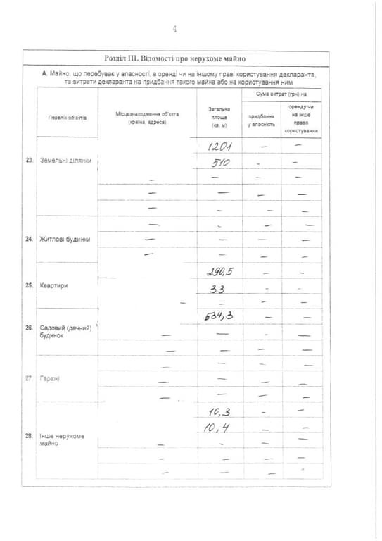 Глава АП Борис Ложкин обнародовал декларацию за 2015 год