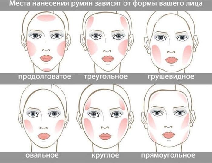 Как выбрать румяна: топ-7 советов, которые помогут девушкам стать красивее