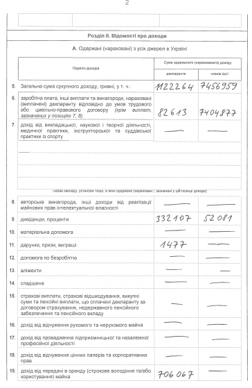 Сім'я Абромавічуса за рік заробила в 6 разів більше, ніж сам міністр