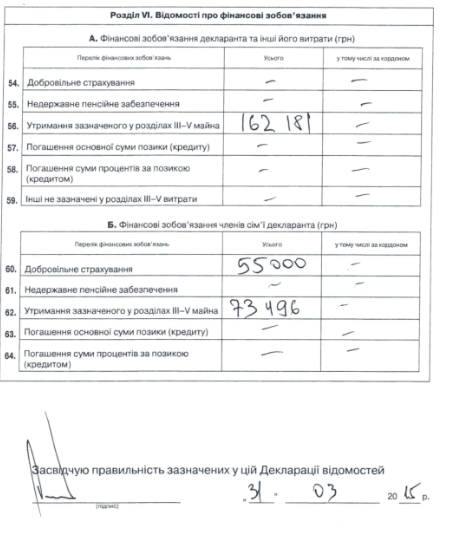Нажитое непосильным трудом: Яценюк показал свою декларацию