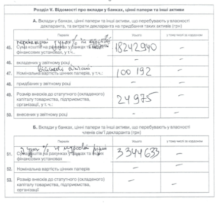 Нажитое непосильным трудом: Яценюк показал свою декларацию