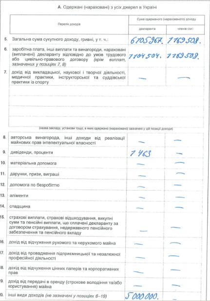 Глава "Нафтогаза" показал, сколько заработал за 2015 год