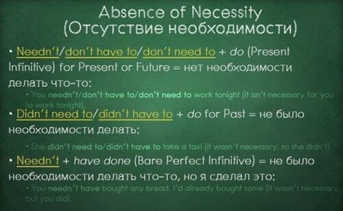 Учим английский: основы английского языка в таблицах