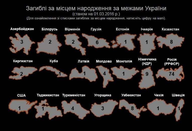 У мережі з'явився поіменний список усіх українських воїнів, які загинули в зоні АТО