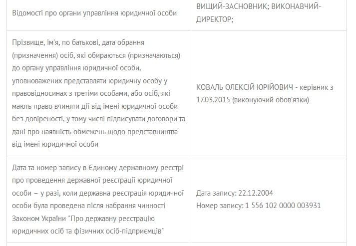 Популизм на миллионы: Яценюк не уволил виновников "лампового скандала" в Минэкологии