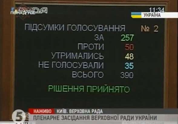 Рада уволила Яценюка и назначила Гройсмана премьер-министром