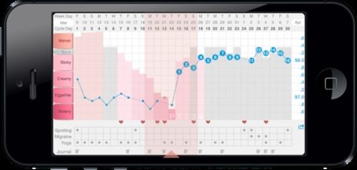 Мобильное приложение заменит оральные контрацептивы