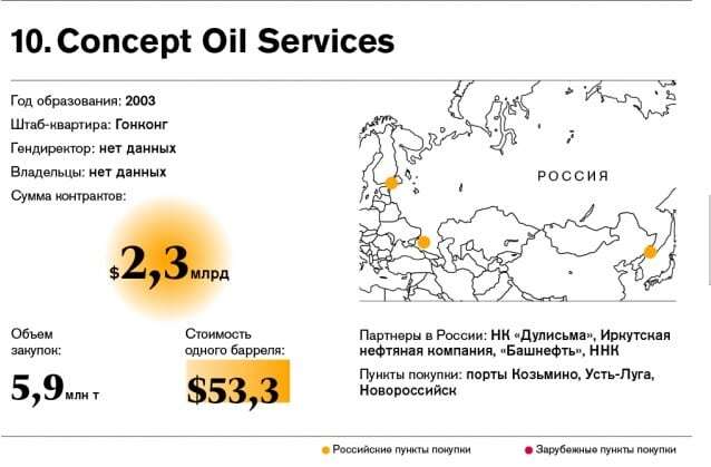 Секретные $90 млрд: кто и почем покупает нефть у России
