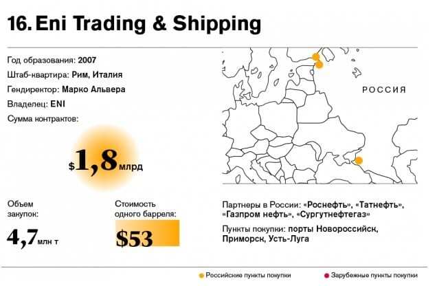 Секретные $90 млрд: кто и почем покупает нефть у России