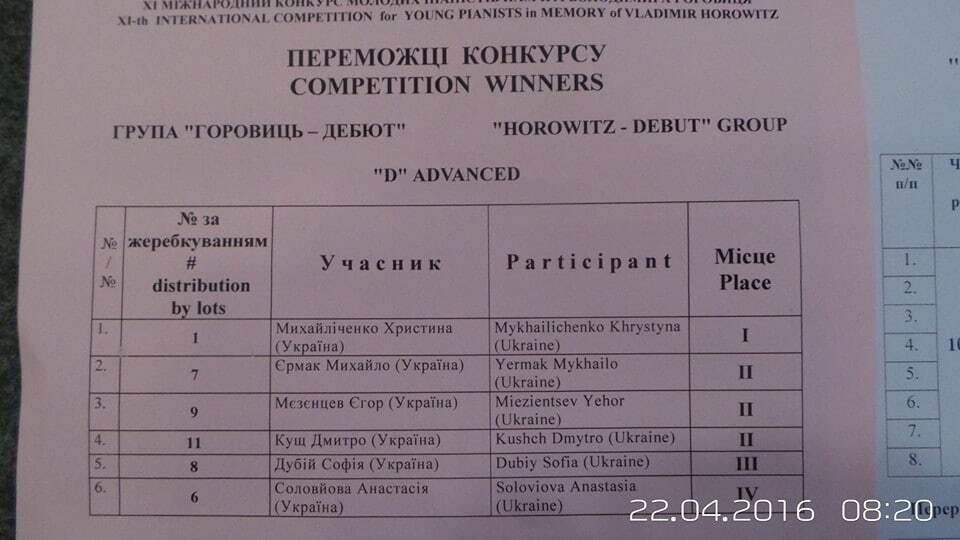 Юная крымчанка снова победила на музыкальном конкурсе пианистов