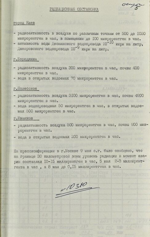 Ситуація і рівень радіації: опублікований архів радянських документів про аварію на ЧАЕС