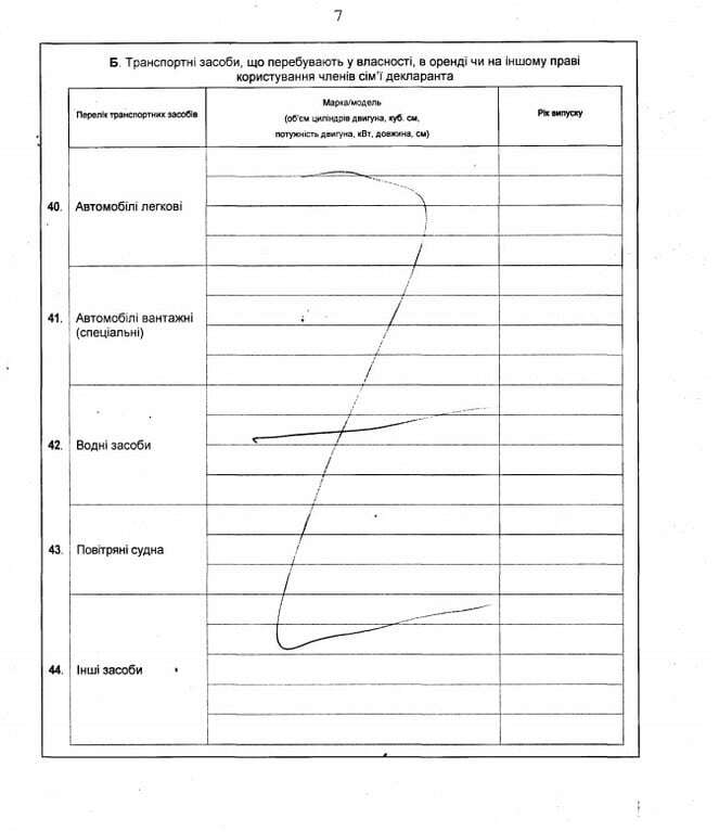 Москаль обнародовал доходы за 2015 год: 250 "квадратов" жилья и экстремальный транспорт