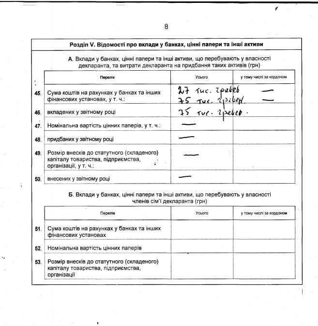 Москаль оприлюднив доходи за 2015 рік: 250 "квадратів" житла й екстремальний транспорт