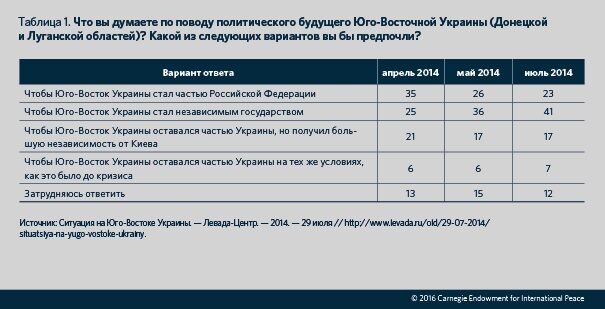 Чи хочуть росіяни війни. Війна і терор у сприйнятті росіян