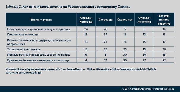 Хотят ли русские войны. Война и террор в восприятии россиян