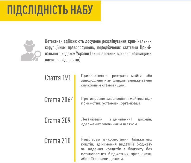 У НАБУ розповіли, хто тепер у них "на гачку": інфографіка