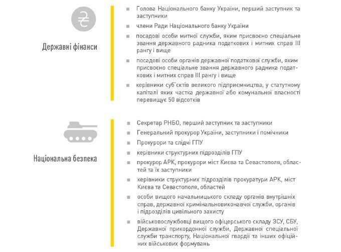 У НАБУ розповіли, хто тепер у них "на гачку": інфографіка