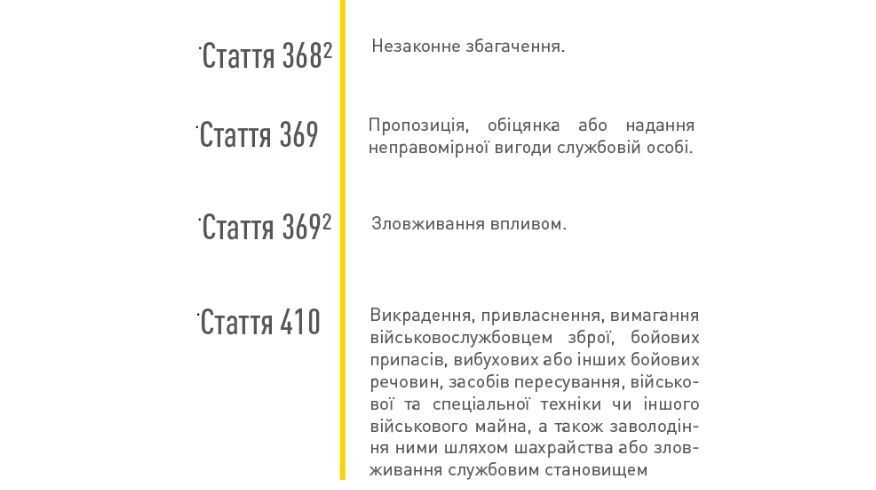 У НАБУ розповіли, хто тепер у них "на гачку": інфографіка