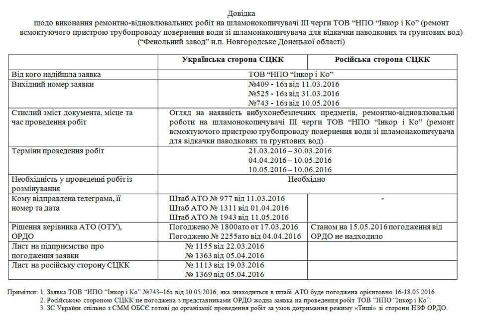 Тымчук рассказал, кто блокирует предотвращение экокатастрофы на Донбассе