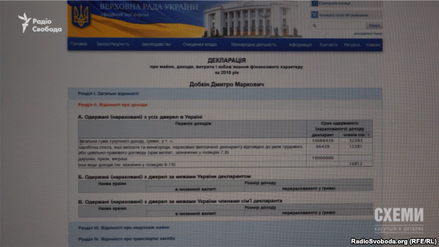 48 саботажників: хто саботує електронне декларування? 