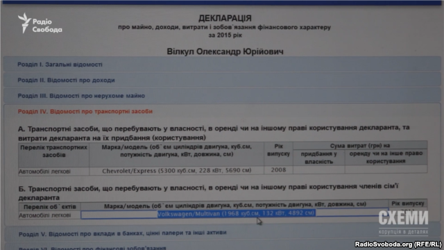 48 саботажників: хто саботує електронне декларування?