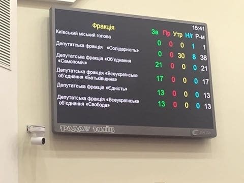 Київрада звернеться до ЦВК із приводу призначення виборів до райрад