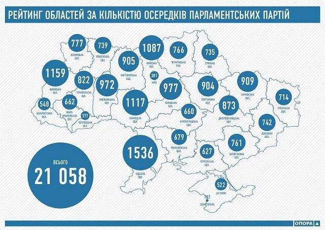 Одесская область лидирует по количеству приемных парламентских партий