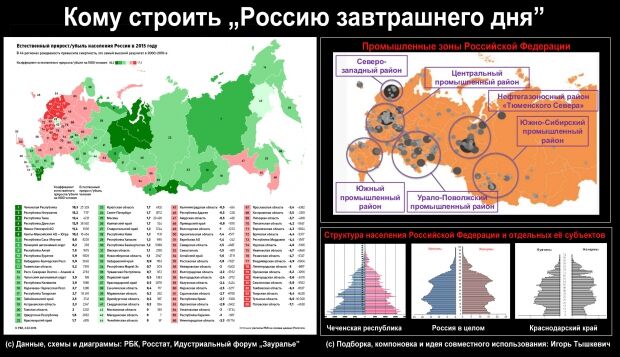 Завтра "великой" России, или П**ц подкрался незаметно