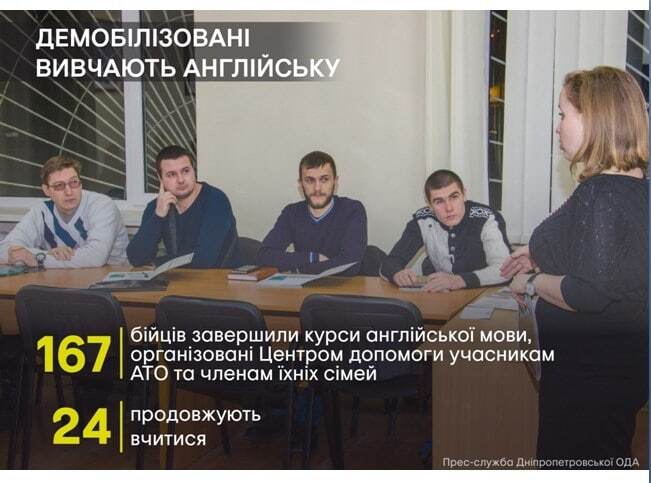 Центр помощи воинам АТО и членам их семей поддержал 10 тыс. защитников - Резниченко