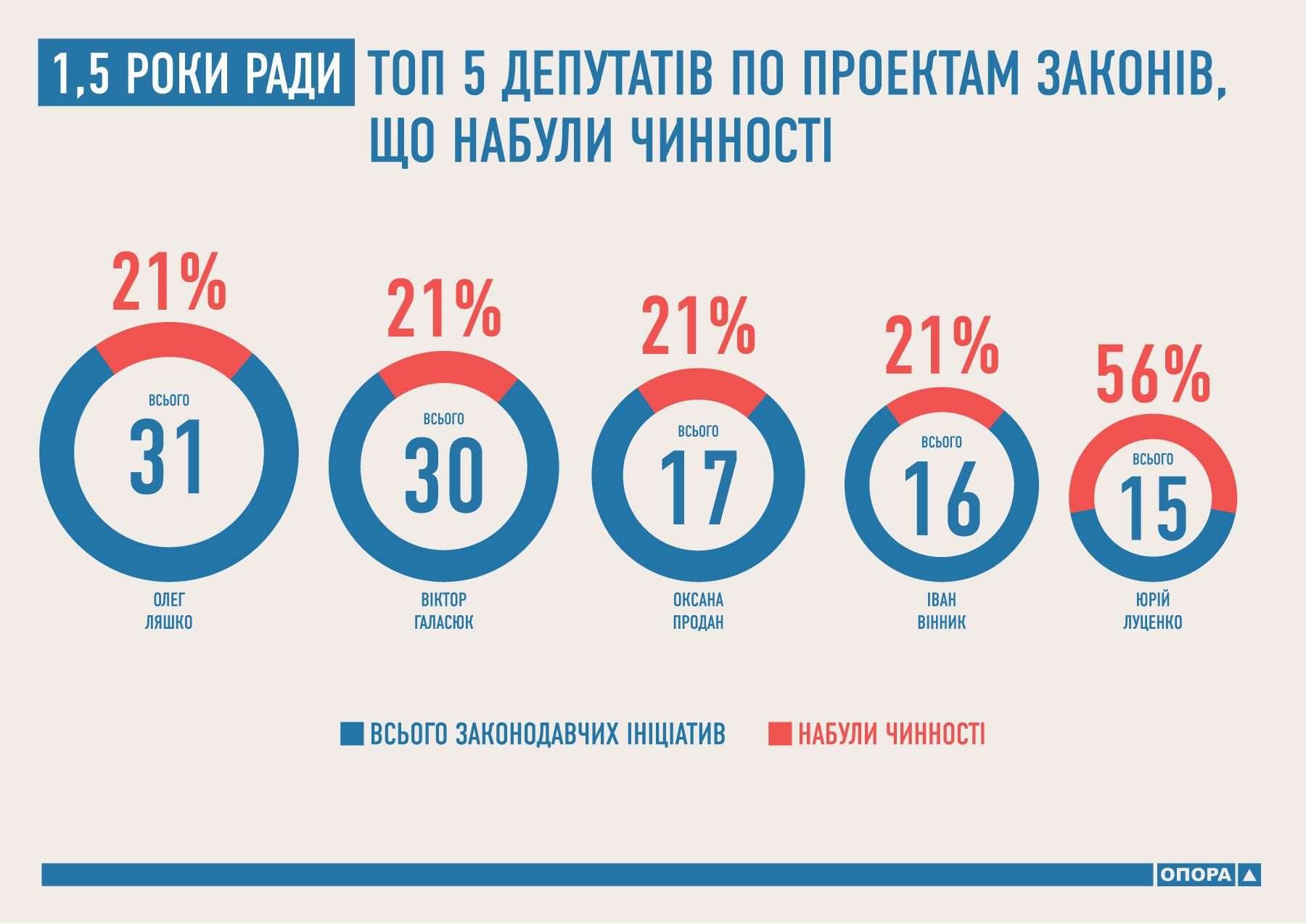 7 тыс. законопроектов за 1,5 года: Рада побила рекорды всех предыдущих лет. Инфографика 