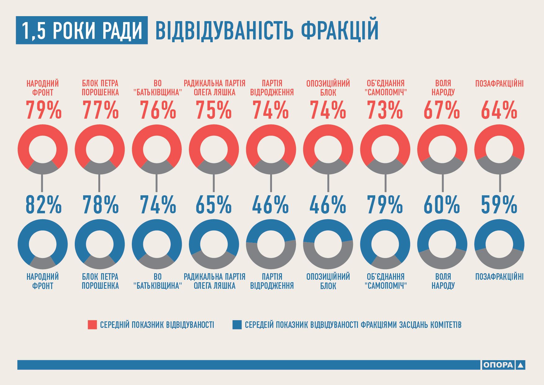 7 тыс. законопроектов за 1,5 года: Рада побила рекорды всех предыдущих лет. Инфографика 