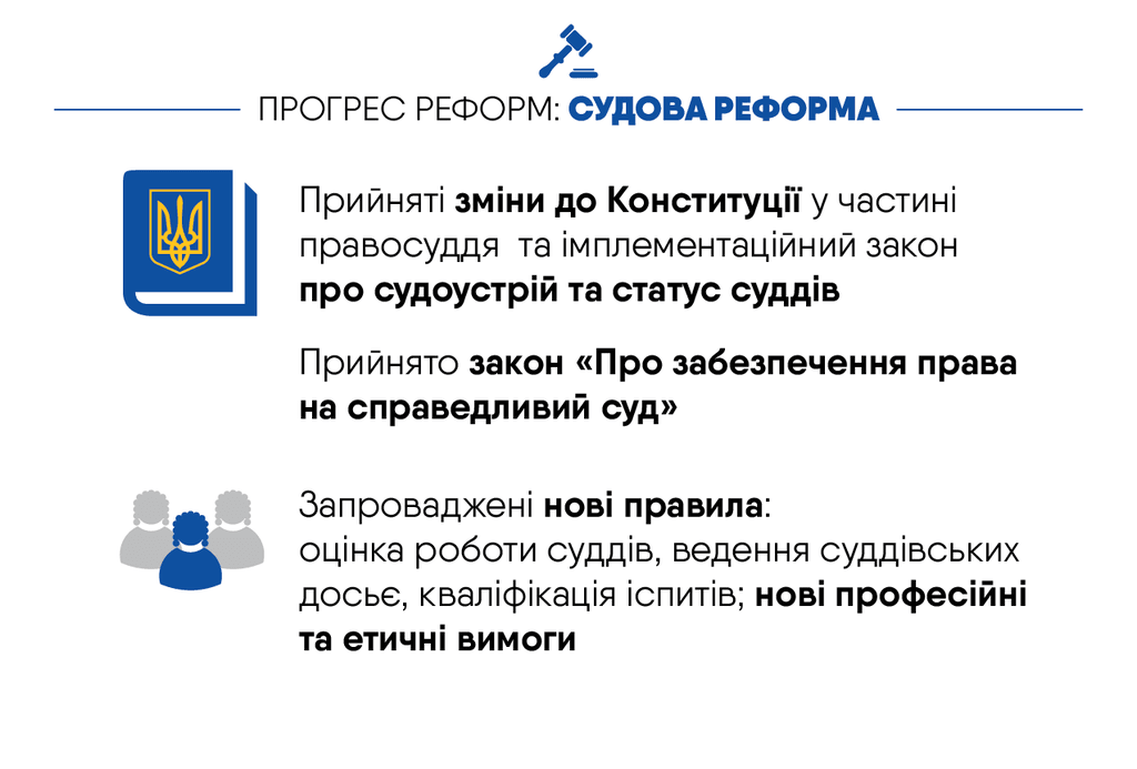 Борис Ложкин подвел итоги реформ за последние два года