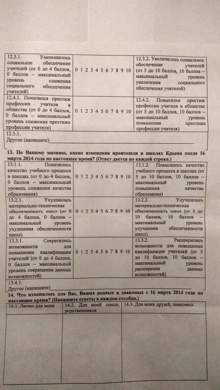 "Россия – мировая держава?": у крымских учителей решили узнать представление о стране-оккупанте. Опубликованы фото