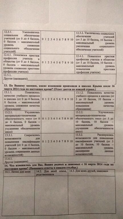 У кримських вчителів вирішили дізнатися думку про країну-окупанта