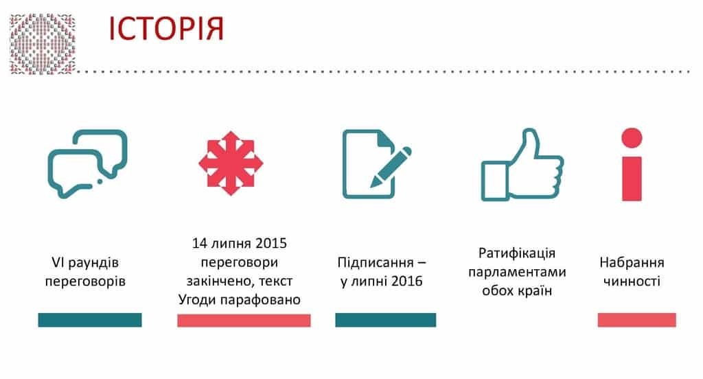 ЗСТ с Канадой: что может подешеветь в Украине. Инфографика