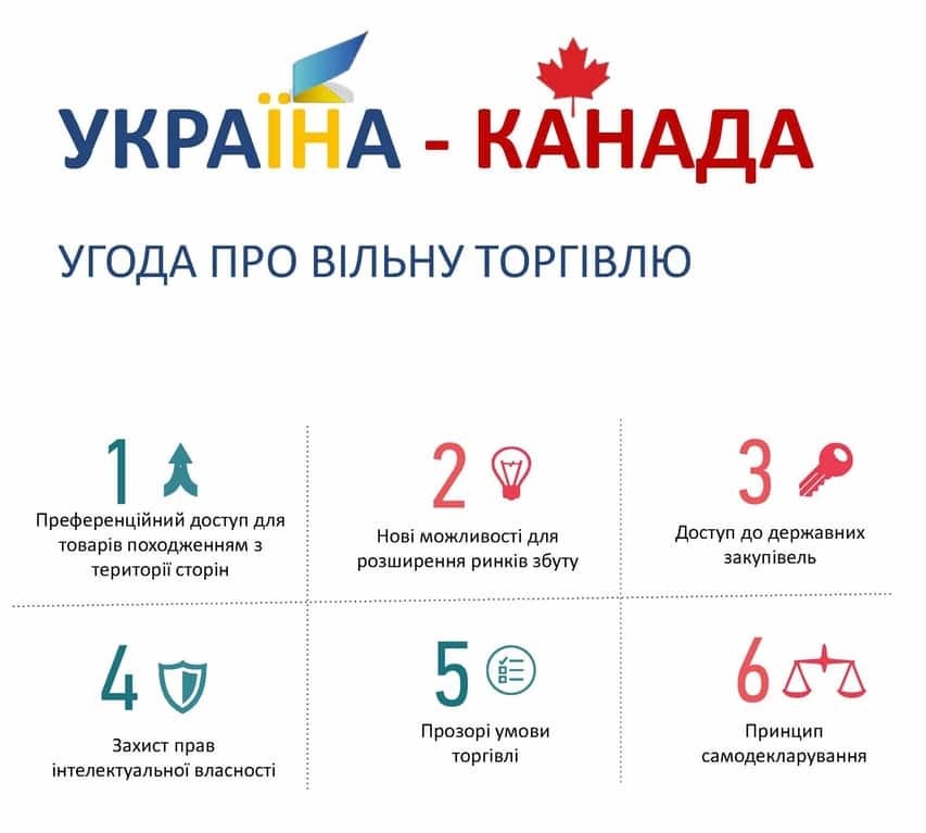 ЗСТ с Канадой: что может подешеветь в Украине. Инфографика