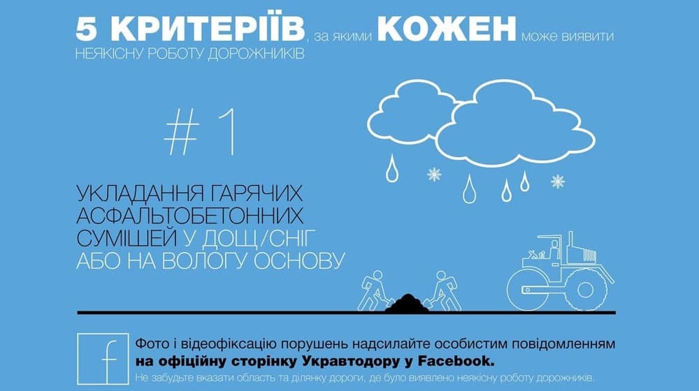 Укравтодор попросил стучать на горе-дорожников в Facebook: инфографика